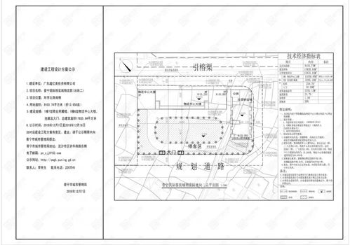 普宁国际服装城物流园两地块设计方案公示,内附效果图