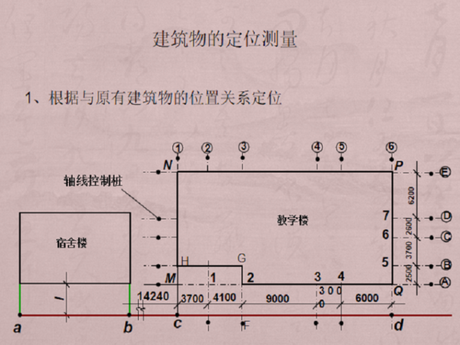 物定位放线培训讲义ppt(图文全面解析)-工程测量-筑龙建筑施工论坛