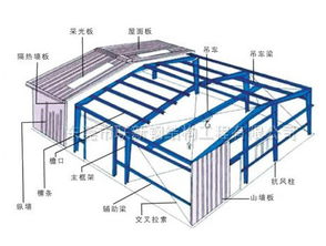 钢结构厂房产品说明书